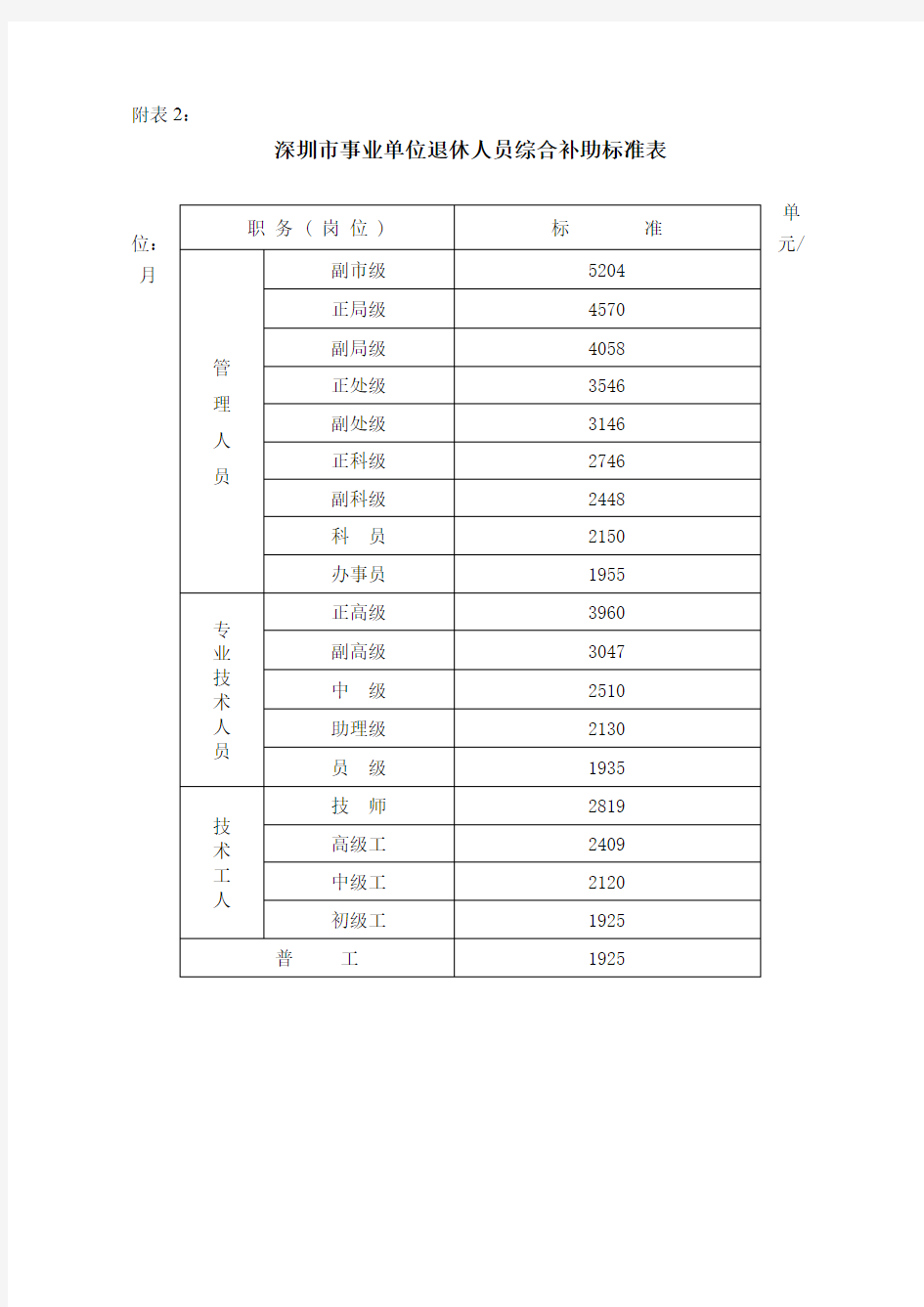 深圳市事业单位基础津贴标准表