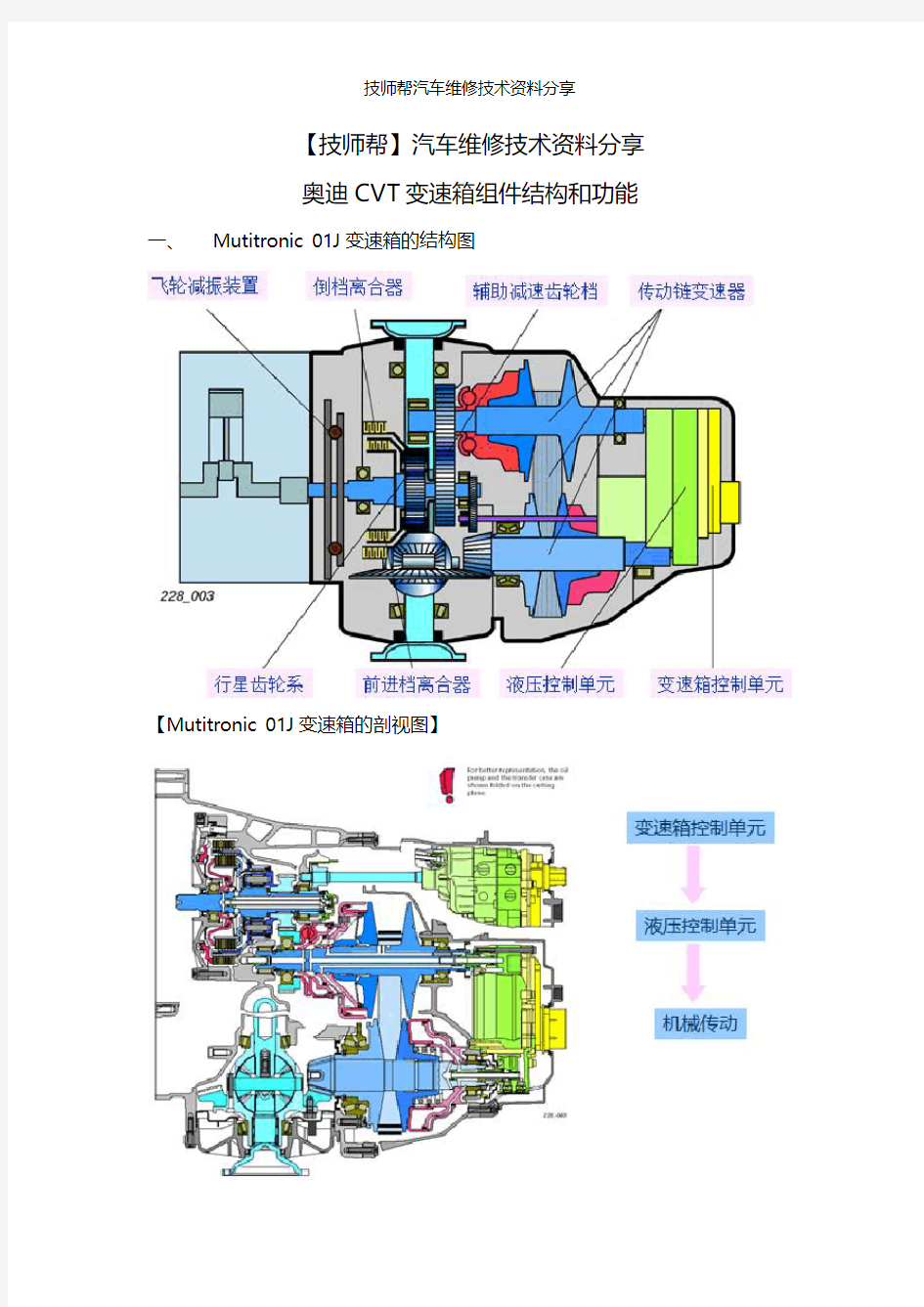 汽车维修技术资料：奥迪CVT无级变速箱组件结构和功能.pdf