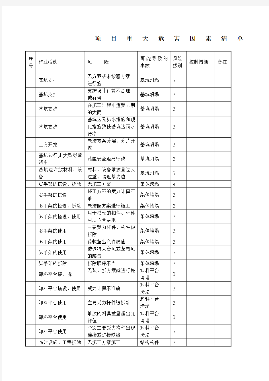 项目重大风险清单