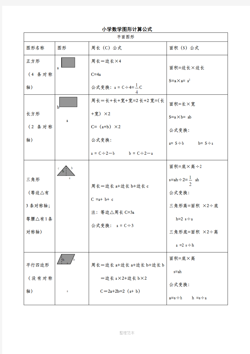 小学数学所有图形的周长,面积,体积,表面积公式大全