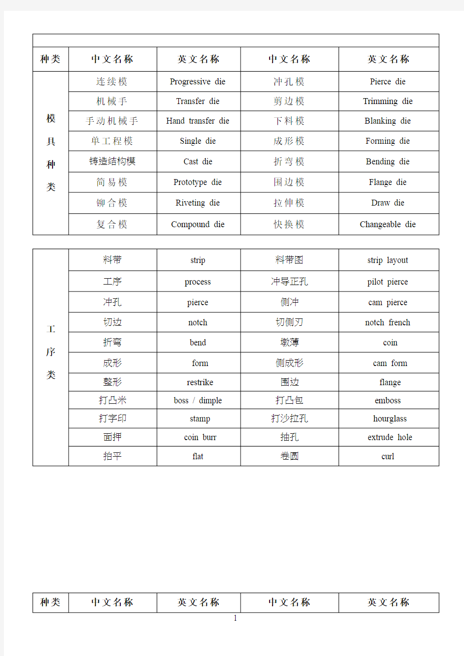 模具常用语中英文对照解析