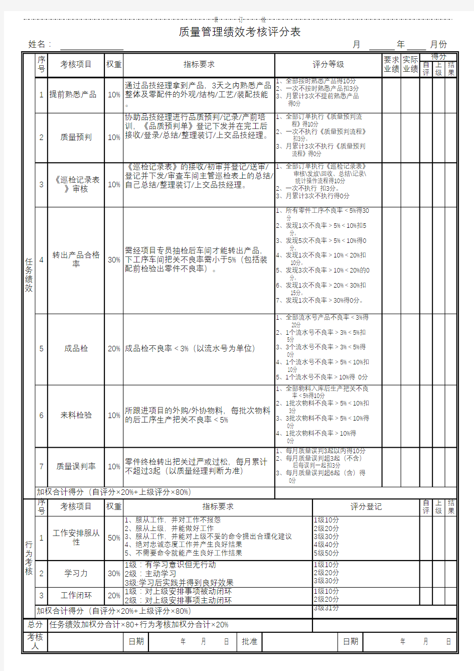 质量管理绩效考核评分表