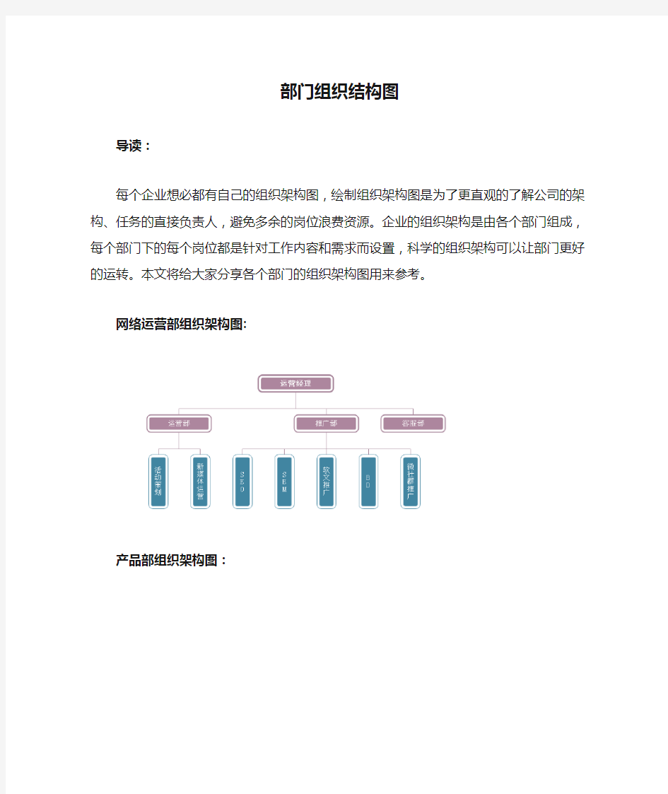 部门组织结构图