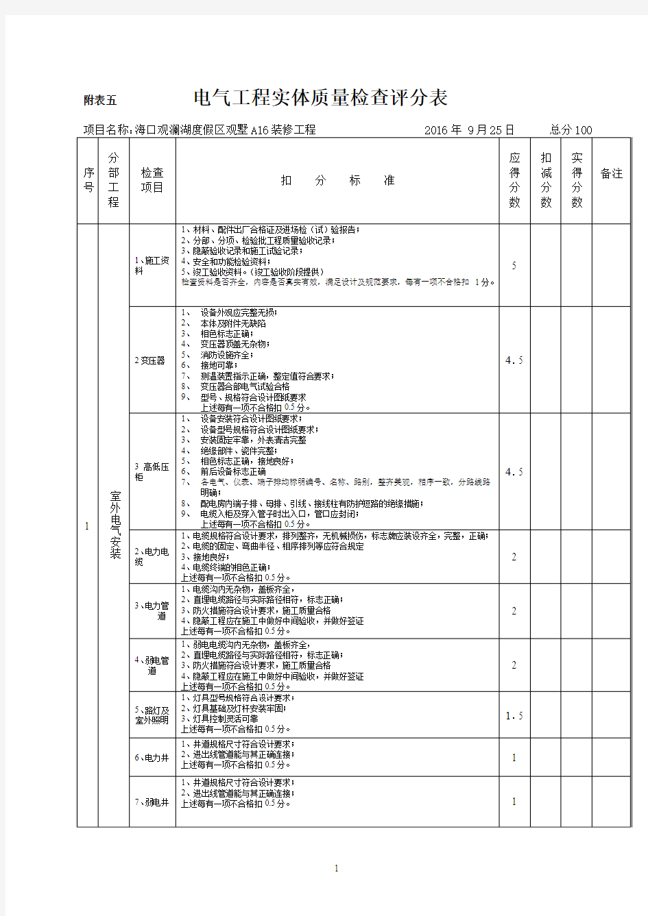 附表五：电气工程实体质量检查评分表20140312