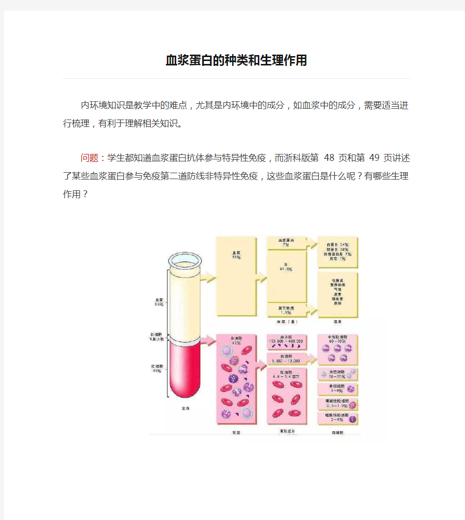 血浆蛋白的种类和生理作用