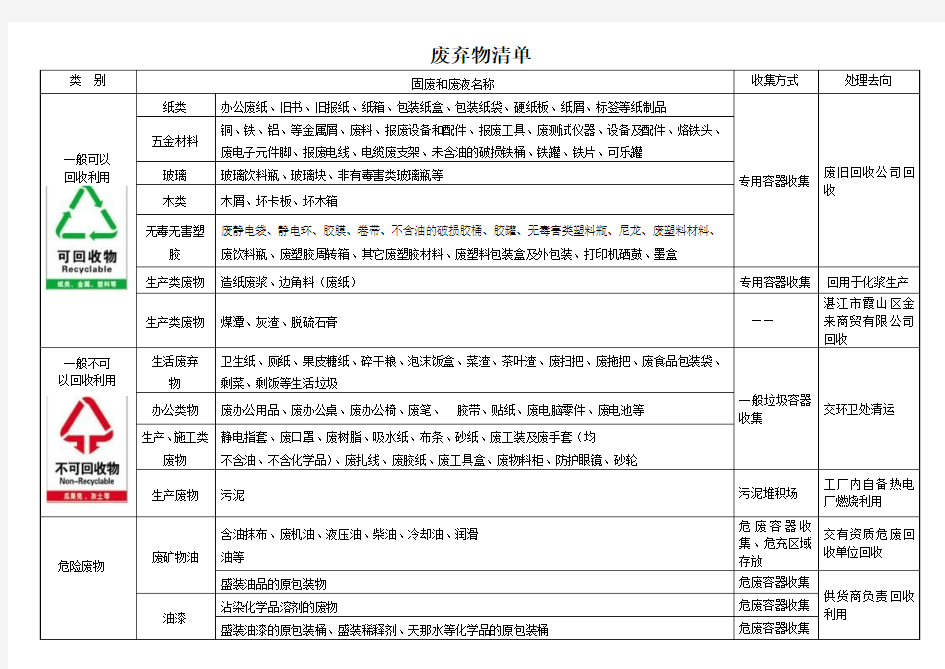 固体废弃物分类清单