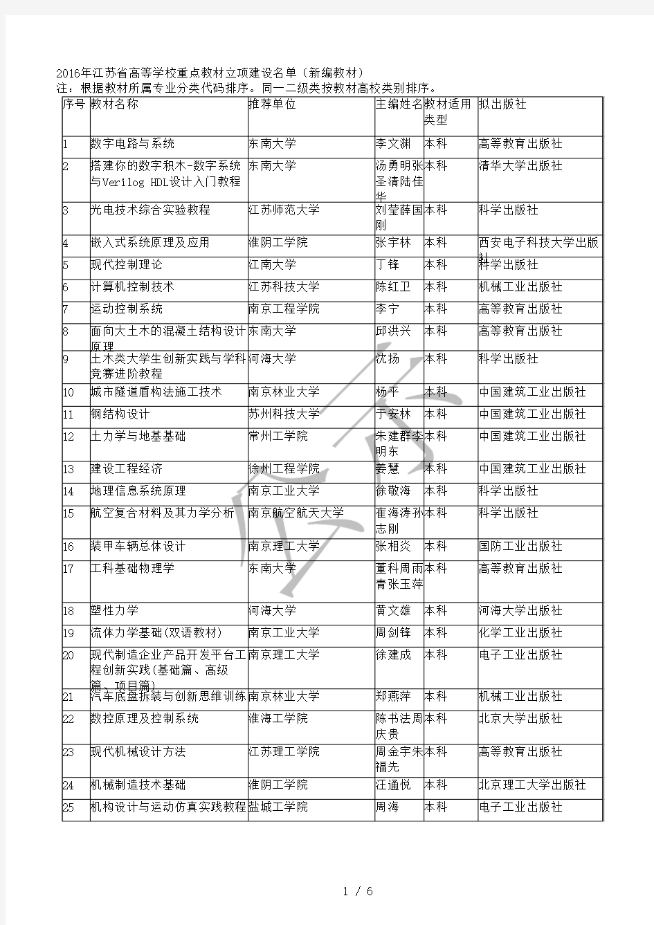 年江苏省高等学校重点教材立项建设名单(新编教材)