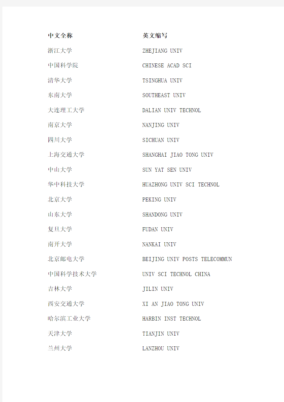 中外高校校名国内研究所中文全称和英文缩写对照