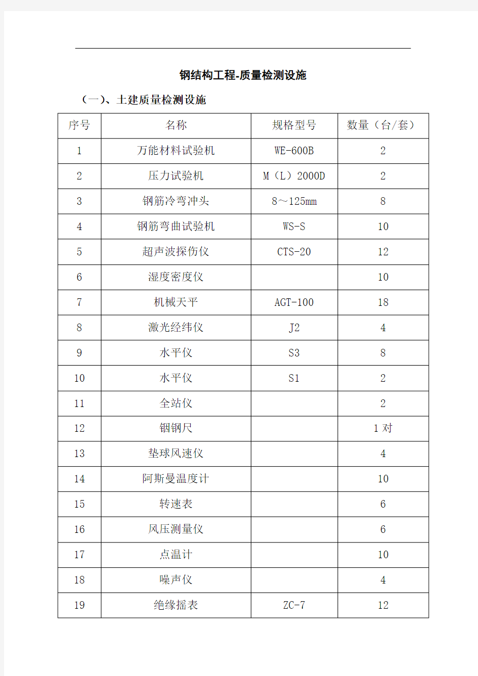 钢结构工程-质量检测设施