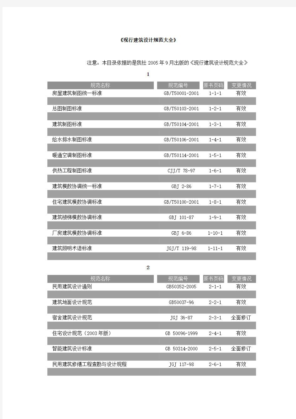 现行建筑设计规范大全(参考Word)