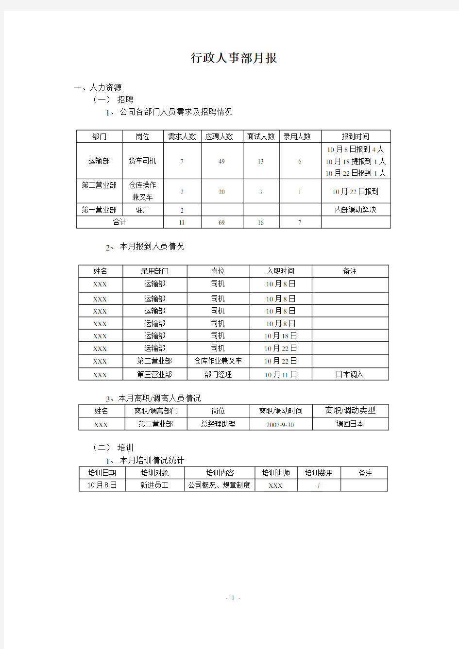 行政人事部月报表