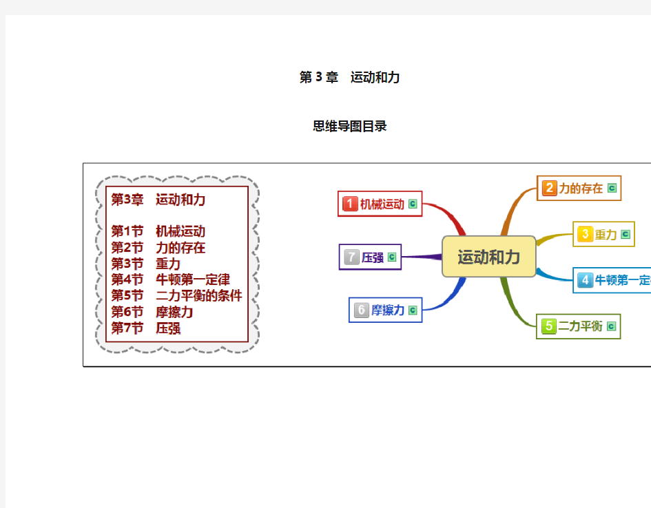 浙教版七年级科学下册第3章《运动和力》思维导图