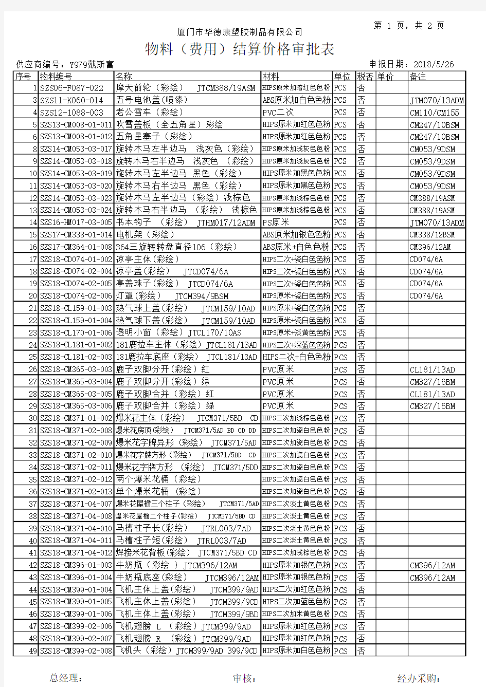 价格审批表