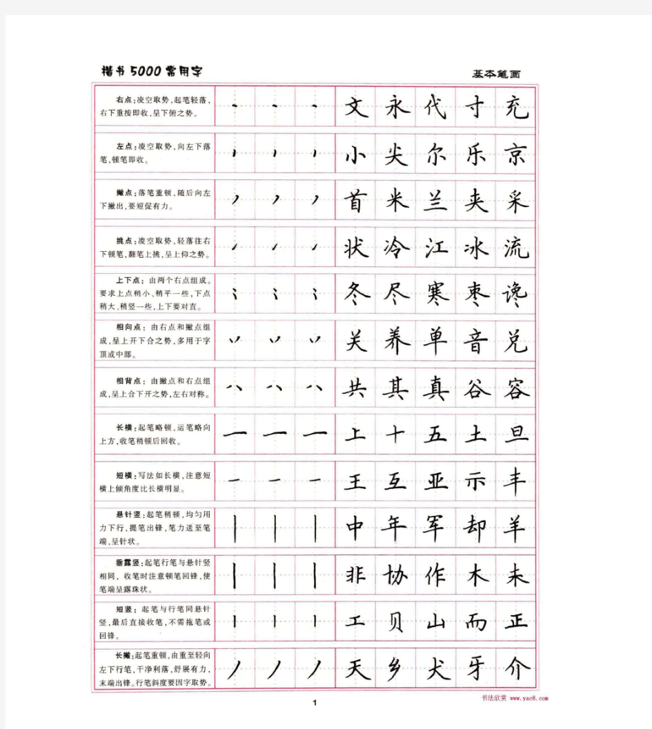 (完整版)常用500字硬笔字帖