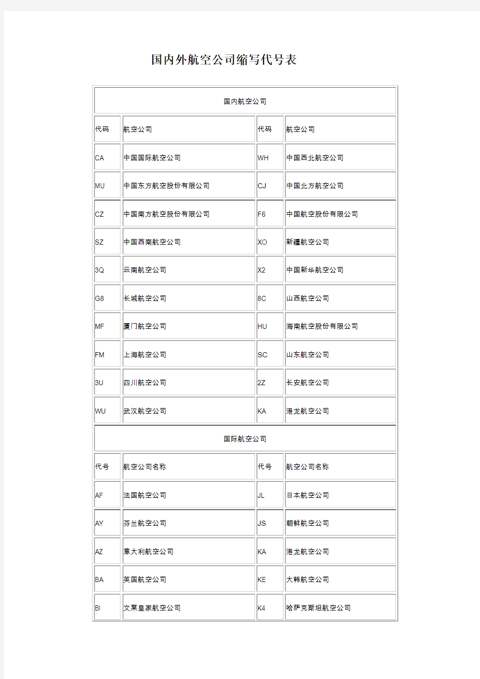国内外航空公司缩写代号表