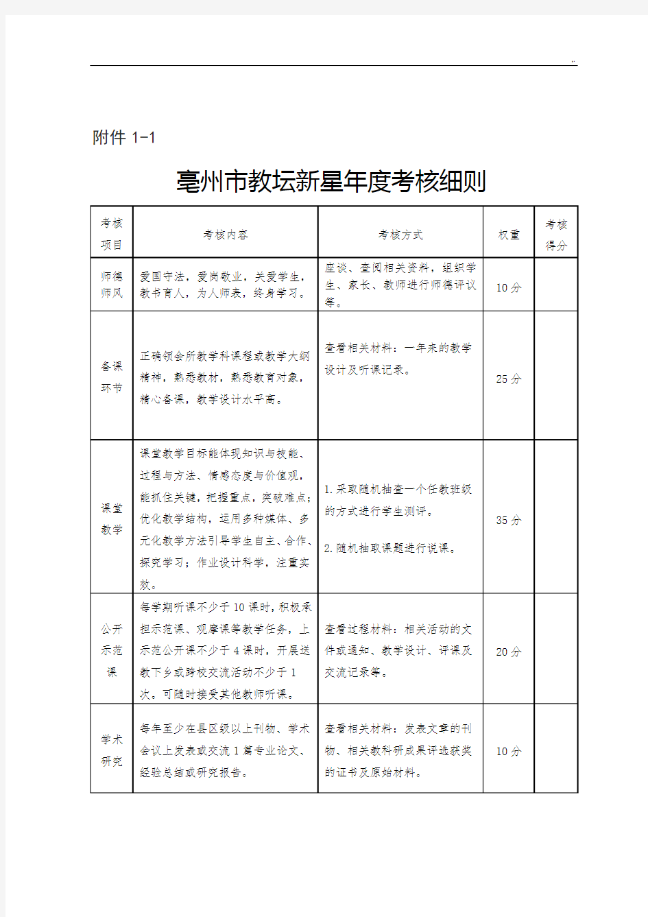 亳州市教坛新星,骨干教师,学科带头人,特级教师年度考核详细介绍