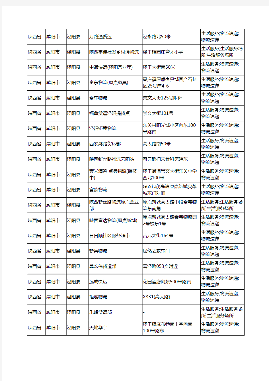 2020新版陕西省咸阳市泾阳县托运工商企业公司商家名录名单黄页联系方式大全49家