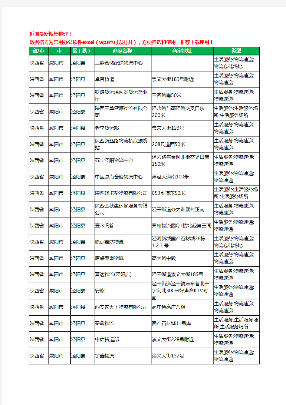 2020新版陕西省咸阳市泾阳县托运工商企业公司商家名录名单黄页联系方式大全49家