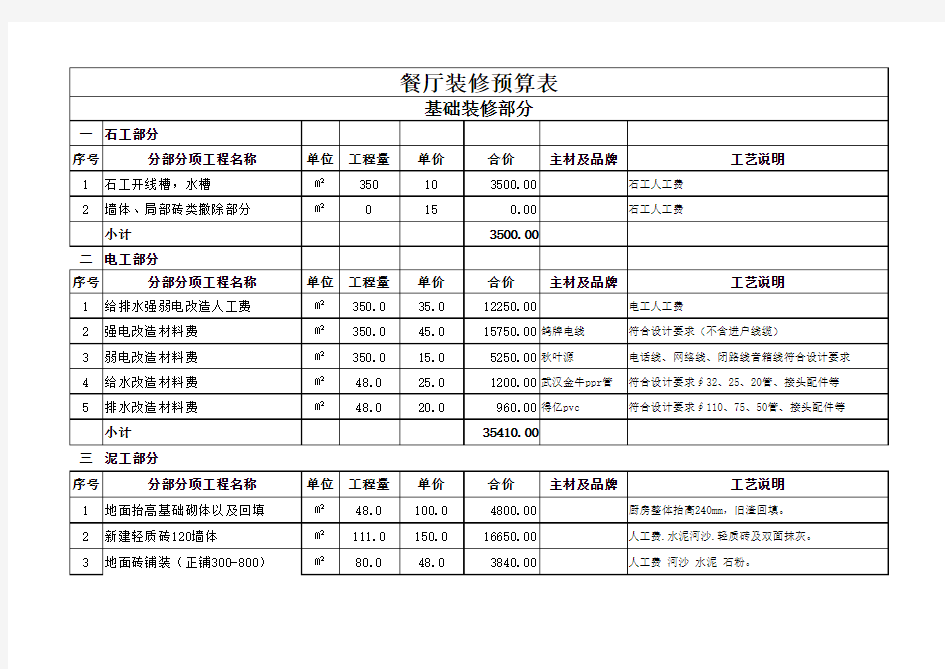 餐厅装修预算表