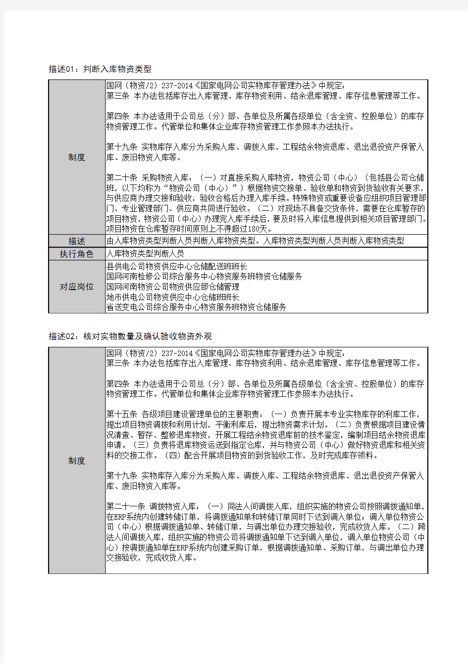 国家电网公司物资入库管理流程介绍