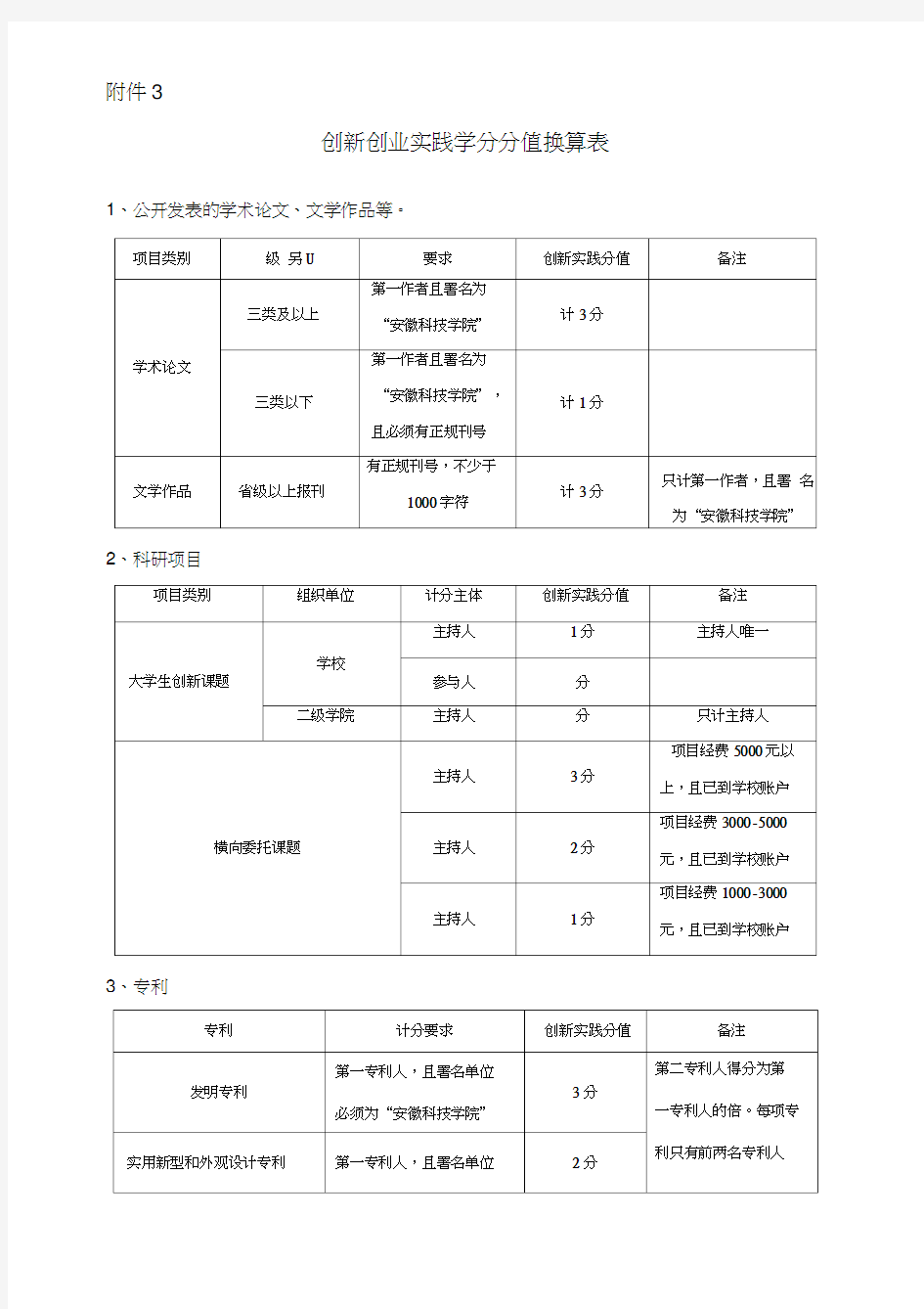 创新创业实践学分分值换算表(20201122220712)