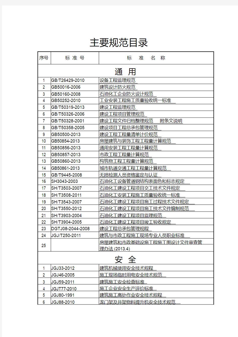 主要施工规范标准清单1201309