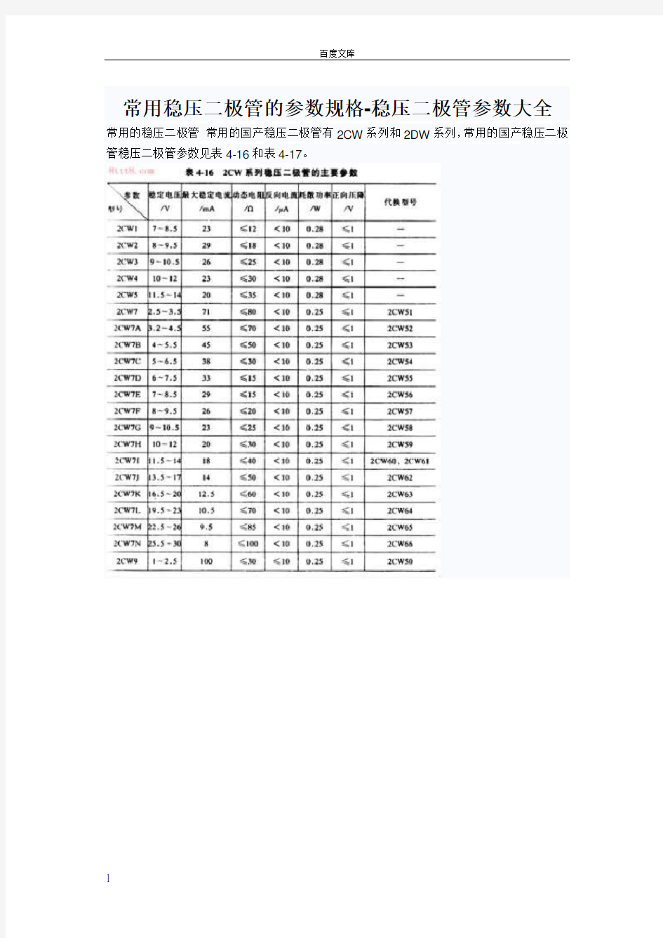 常用稳压二极管的参数规格稳压二极管参数大全