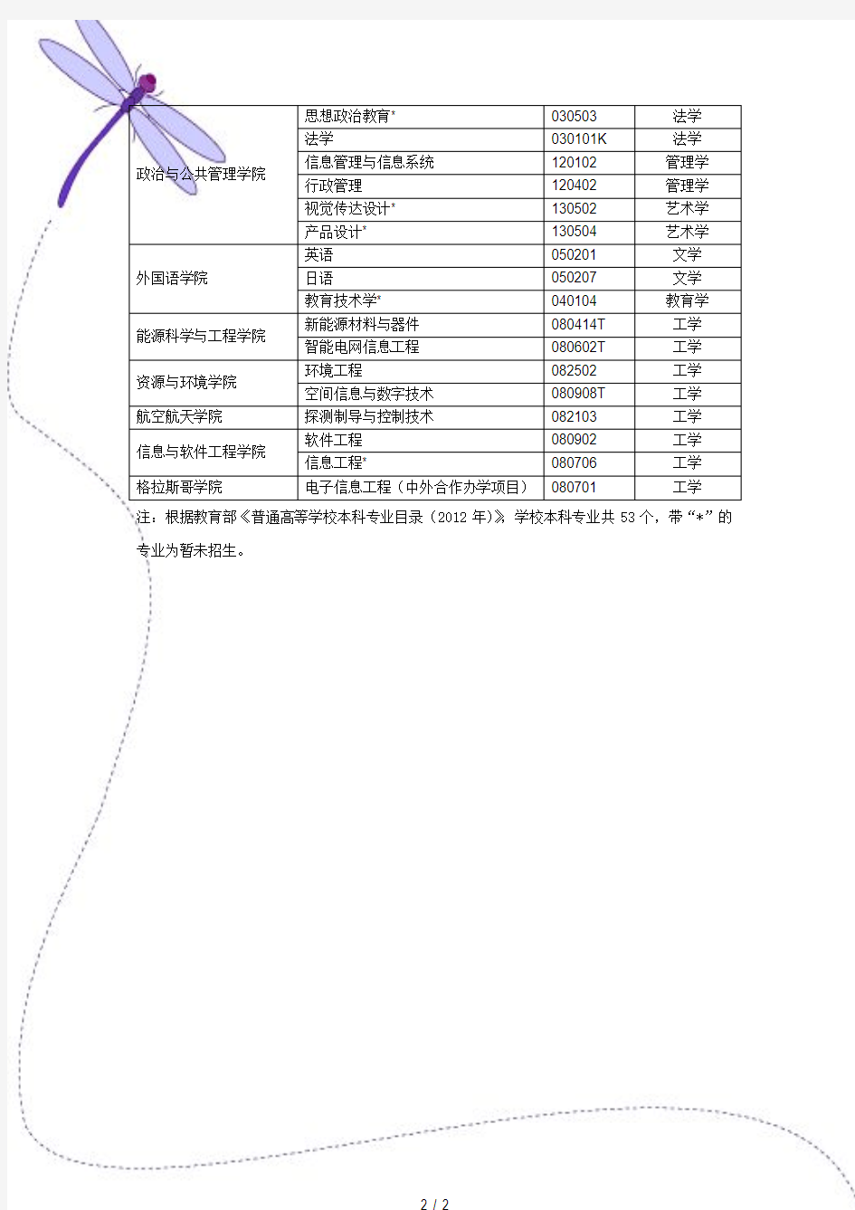 电子科技大学本科专业一览表.pdf