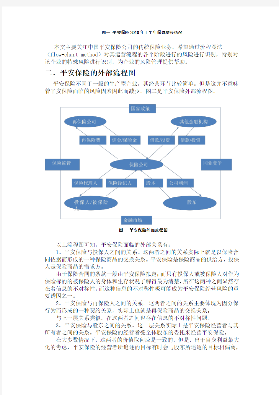 中国平安保险公司的风险识别