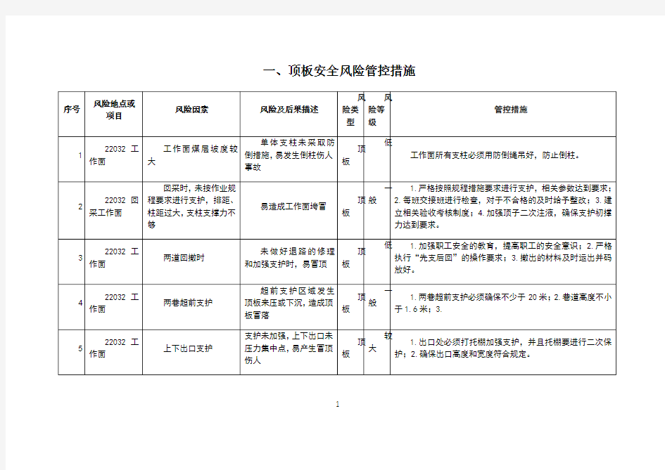 安全风险管控措施.