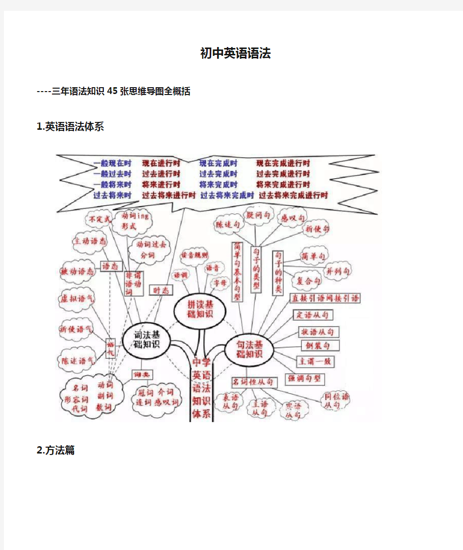 初中英语语法思维导图