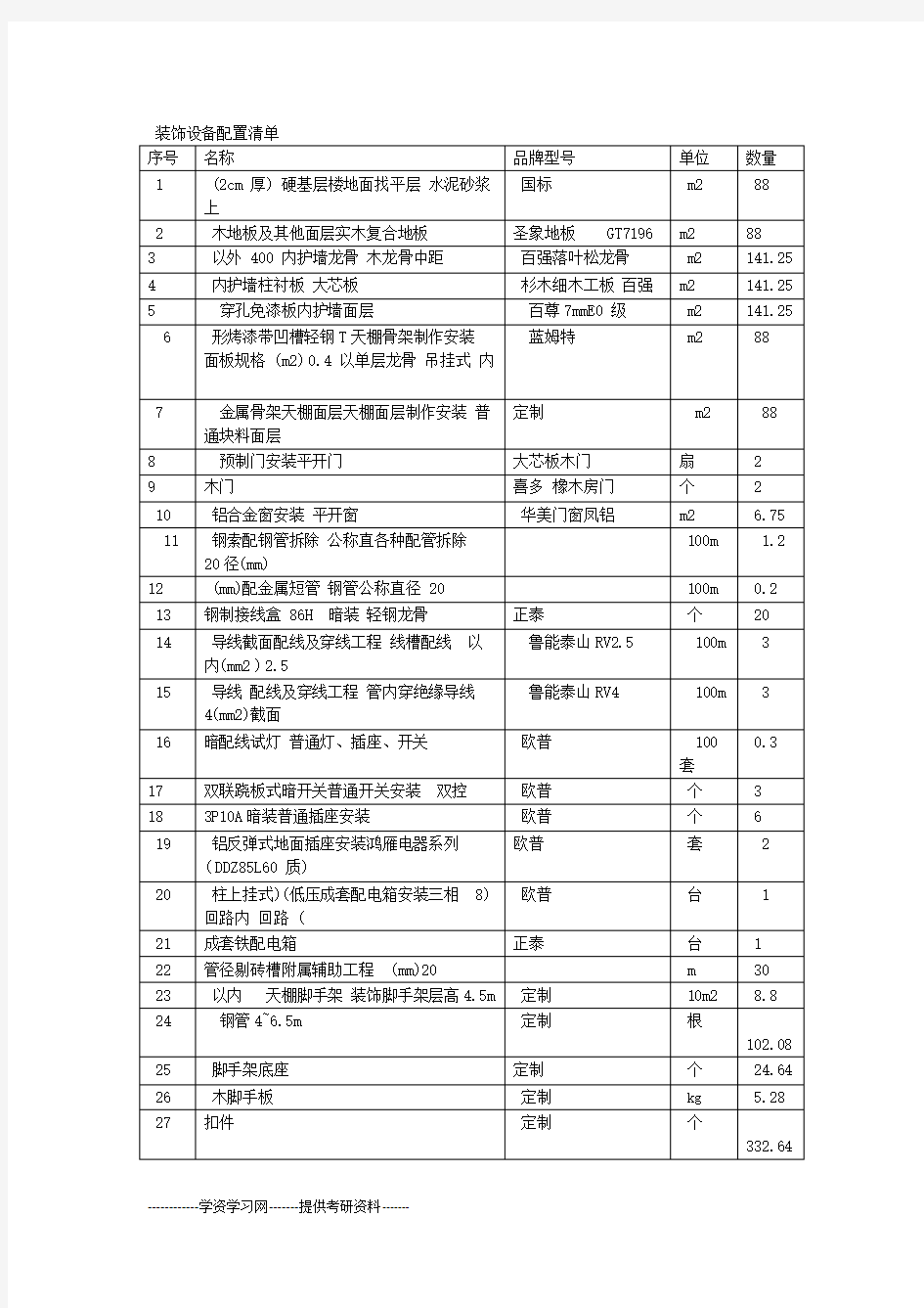 装饰设备配置清单