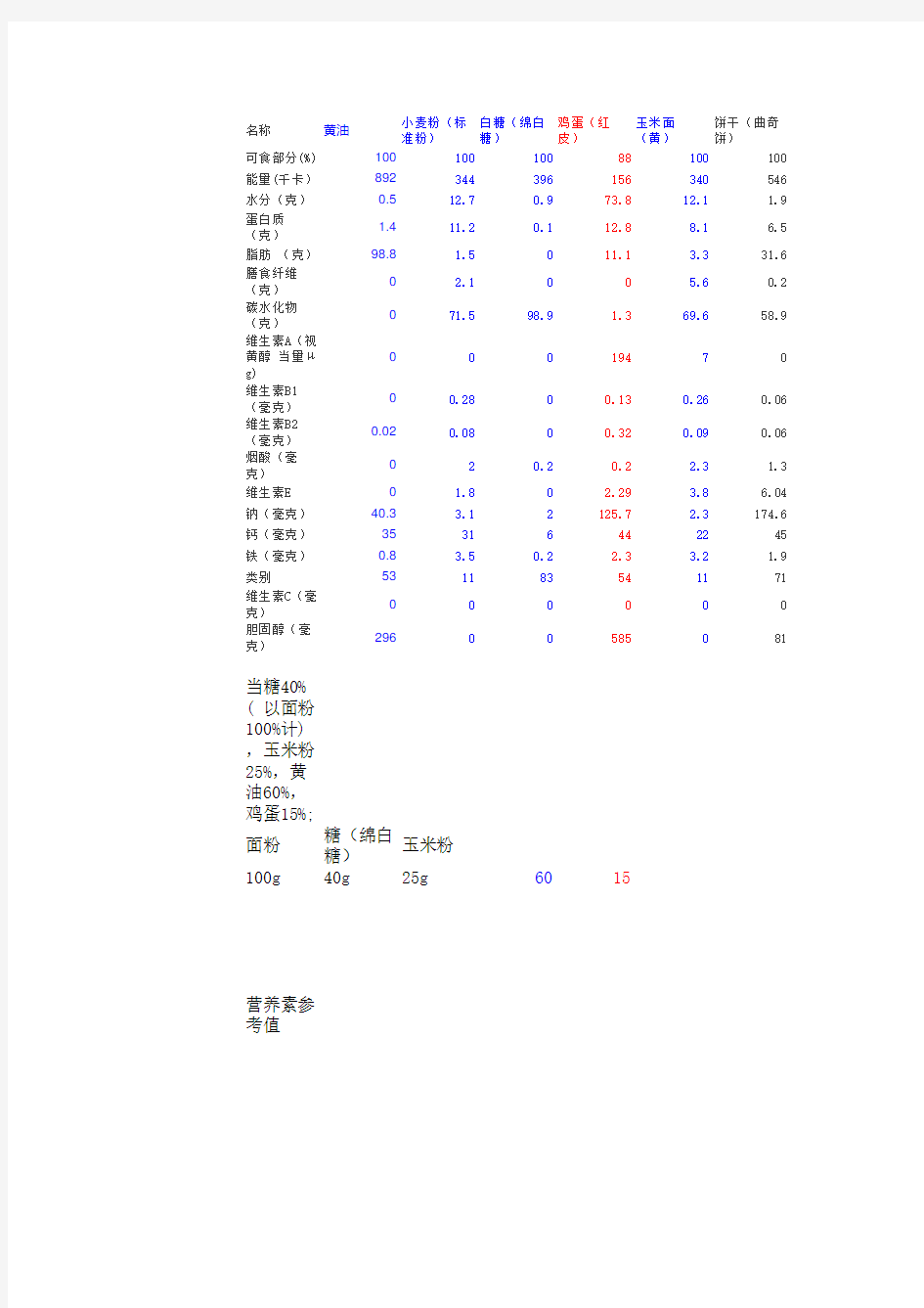 曲奇饼干营养成分