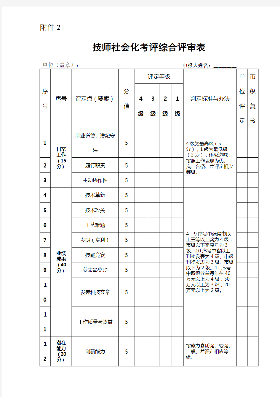 技师社会化考评综合评审表【模板】
