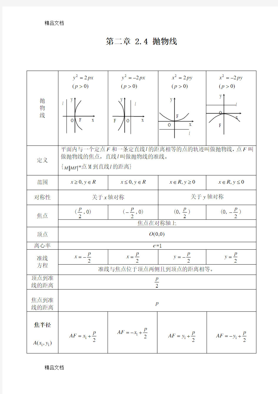 最新抛物线知识点归纳总结