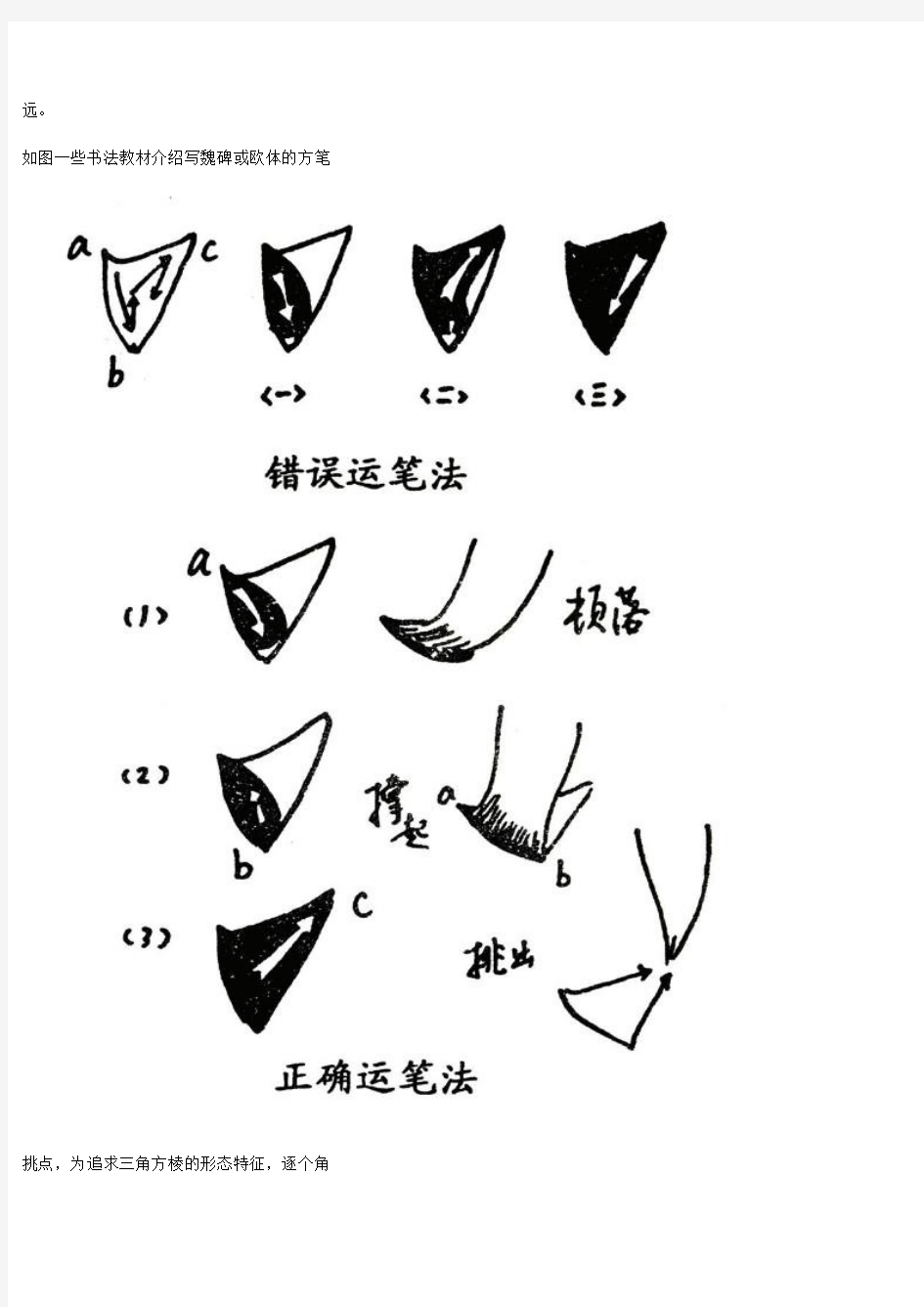 书法学习用笔核心--把笔立起来(笔法)剖析