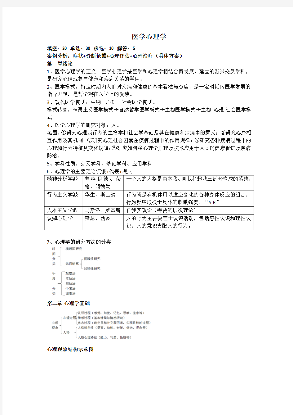 医学心理学 整理1