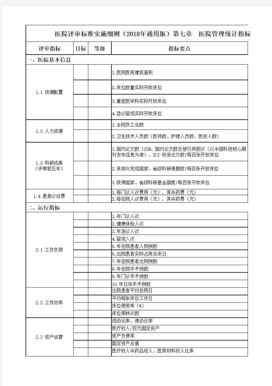 医院评审标准实施细则(2018年通用版)新三甲医院二甲医院 (第七章统计学指标要求)