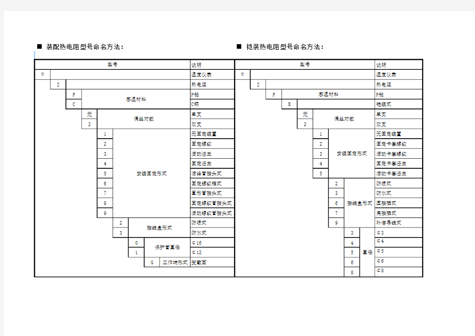 热电阻热电偶型号含义