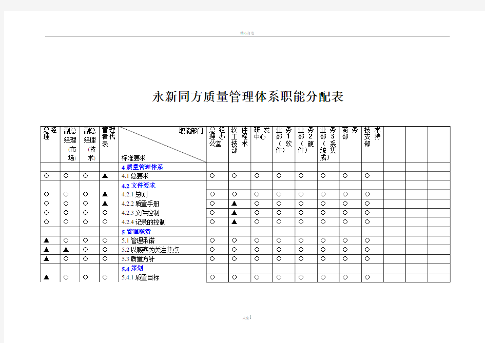 质量管理体系过程职能分配表.