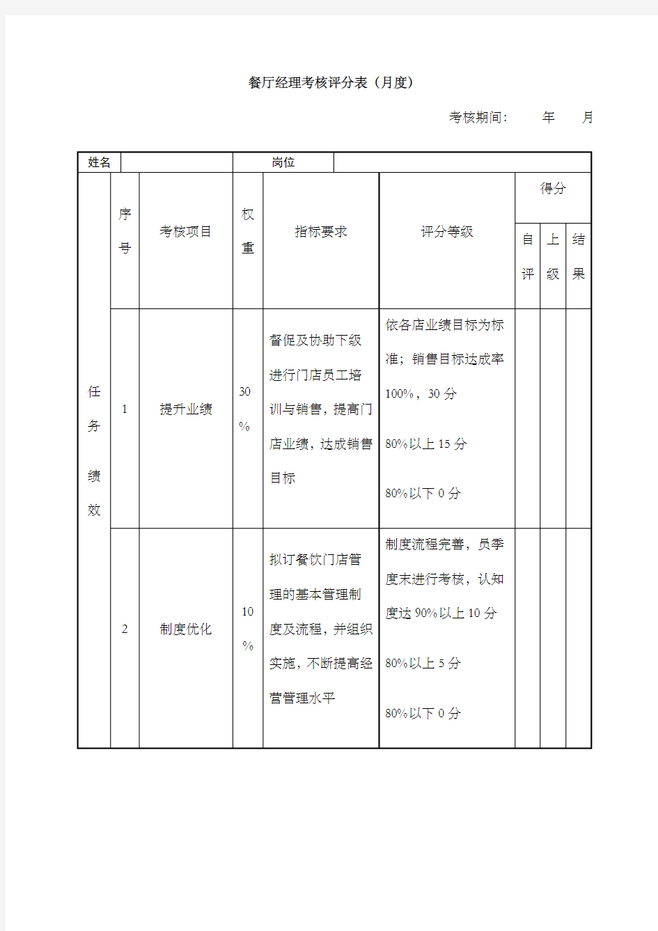 绩效考核表餐厅经理