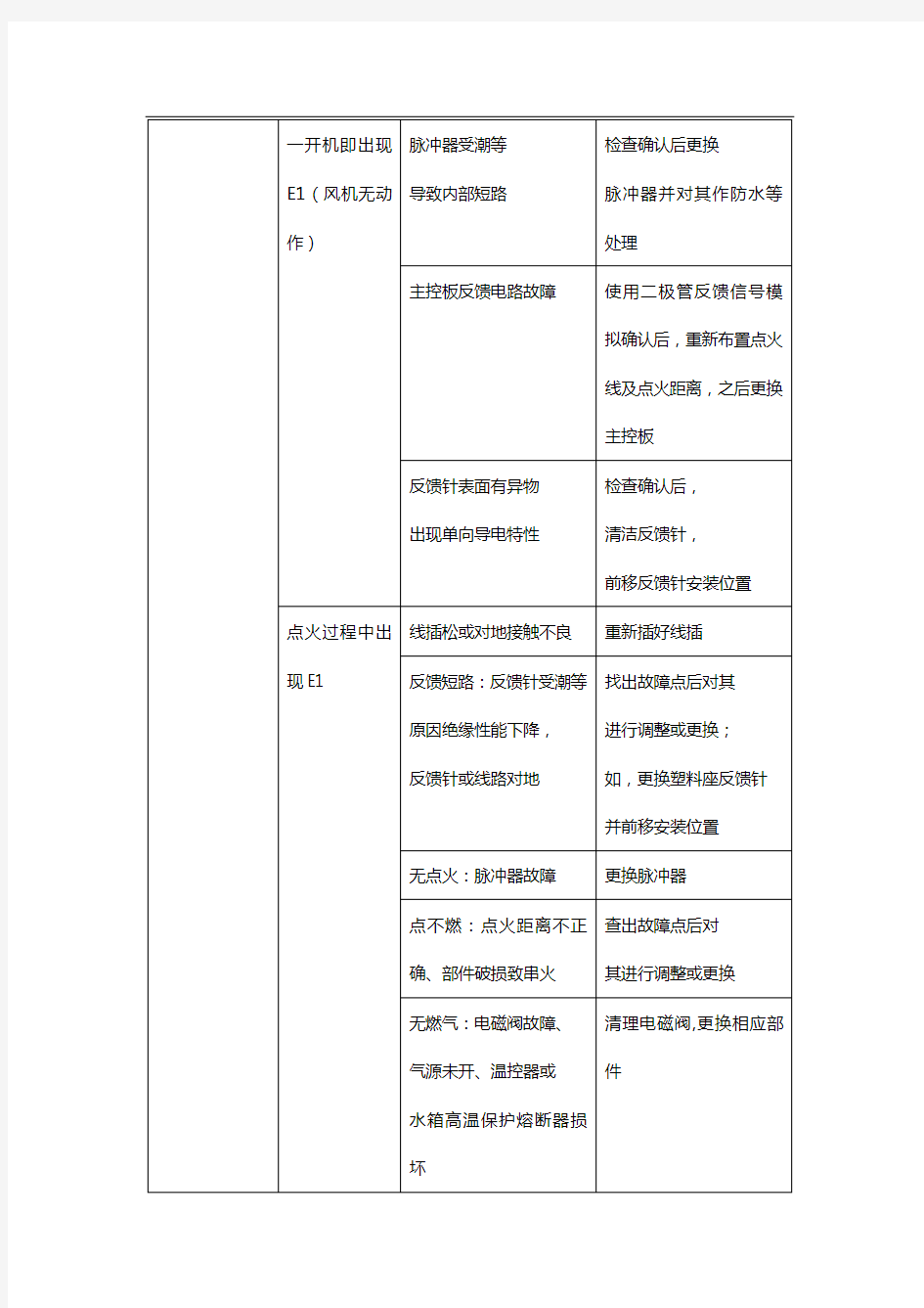 热水器维修-附近修热水器30分钟上门服务-热水器故障代码汇总