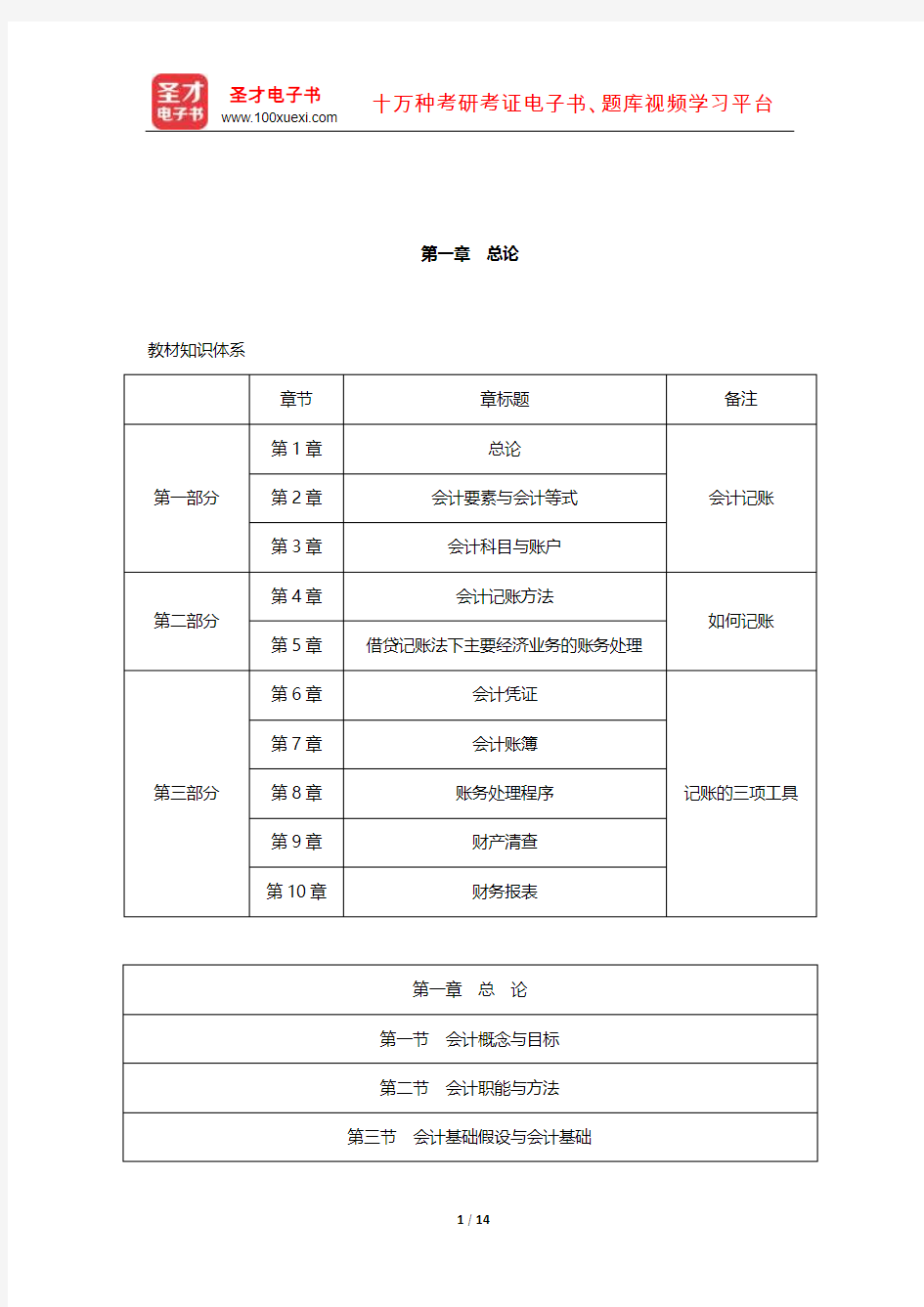 重庆市会计从业资格考试《会计基础》教材精讲(总论)【圣才出品】