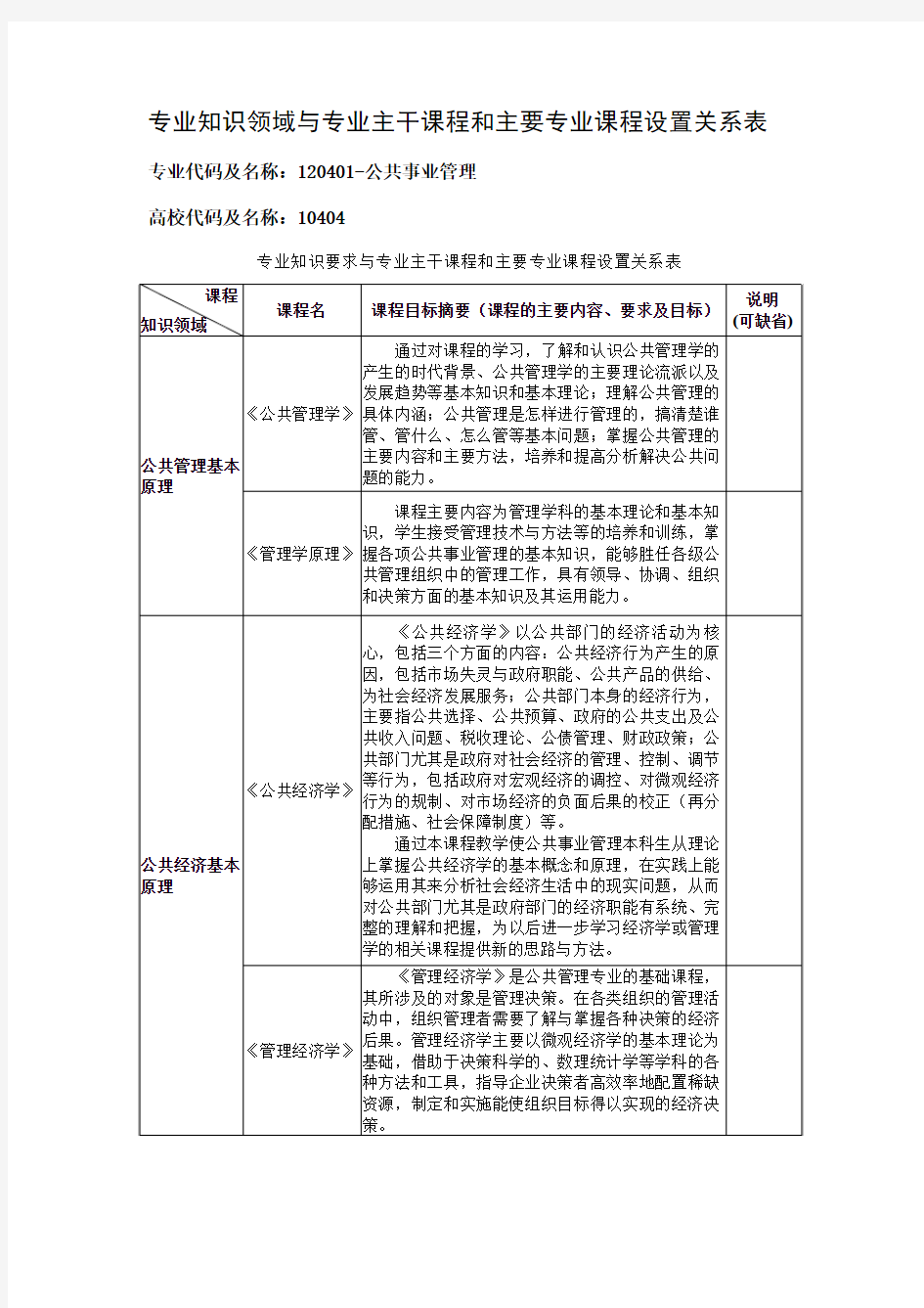 专业知识领域与专业主干课程和主要专业课程设置关系表