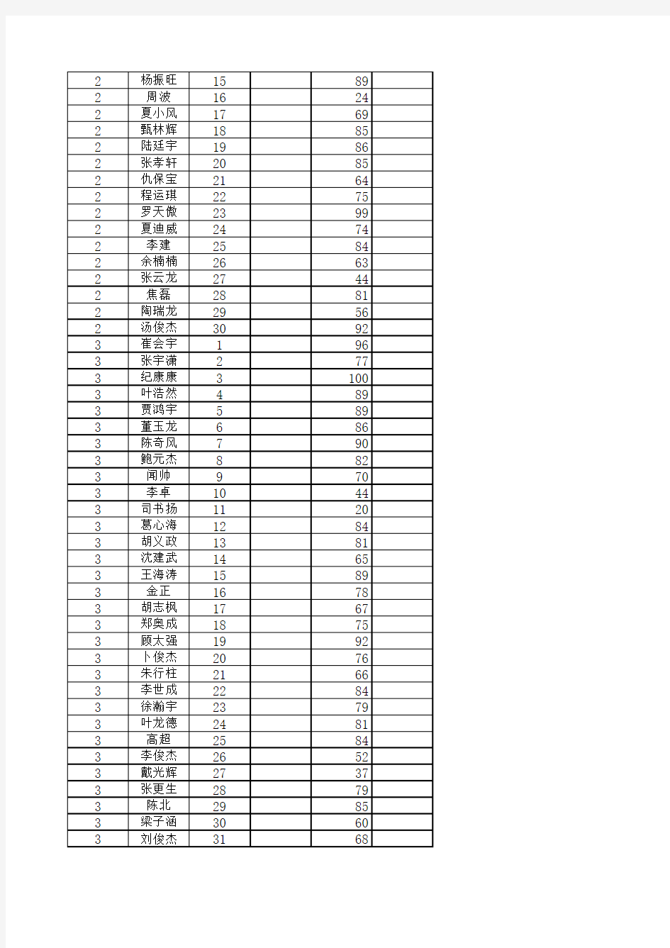 七年级第一次月考录分表