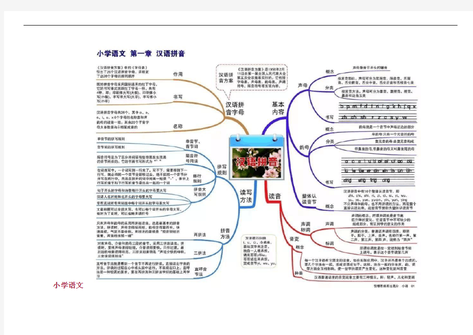 小学语文重点知识思维导图汇总