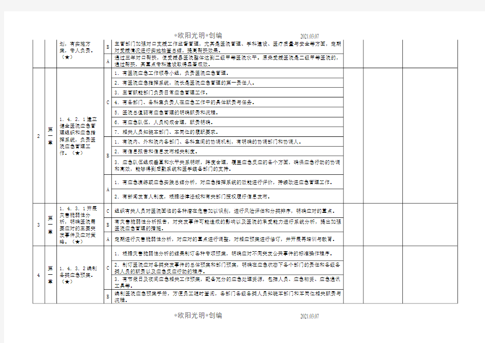 三甲综合医院评审标准及实施细则48项核心条款之欧阳光明创编