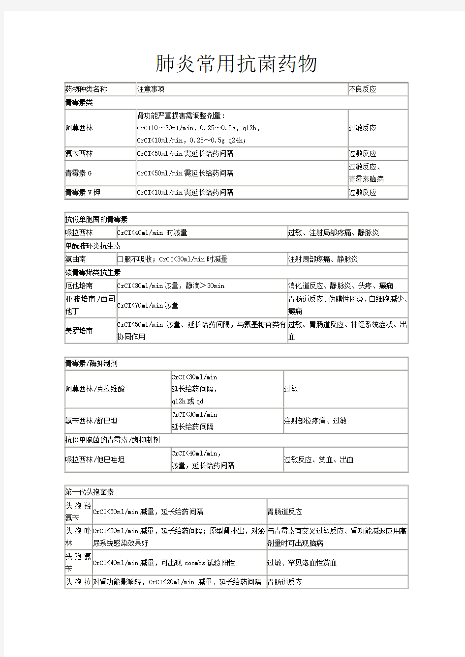 肺炎常用抗菌药物