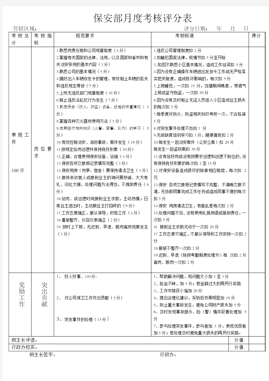 保安部月度绩效考核评分表