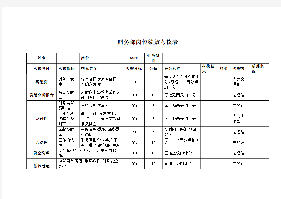 财务部绩效考核表(全)